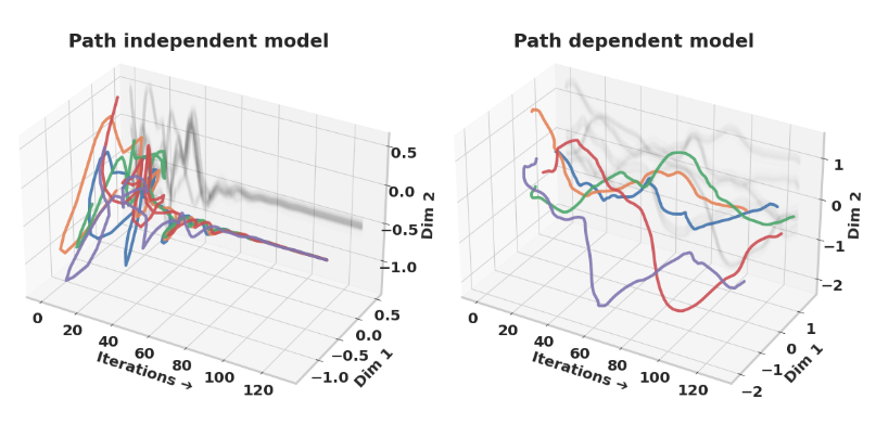 Figure 1 from Path Independent Equilibrium Models Can Better Exploit Test-Time Computation.