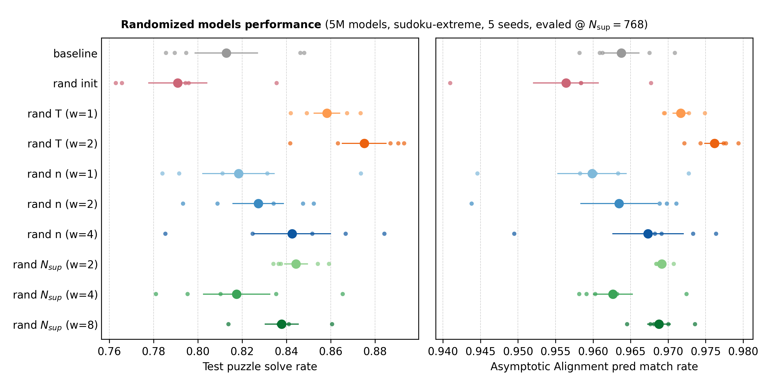 We display mean ± SE and the uniforms’ half-width w.