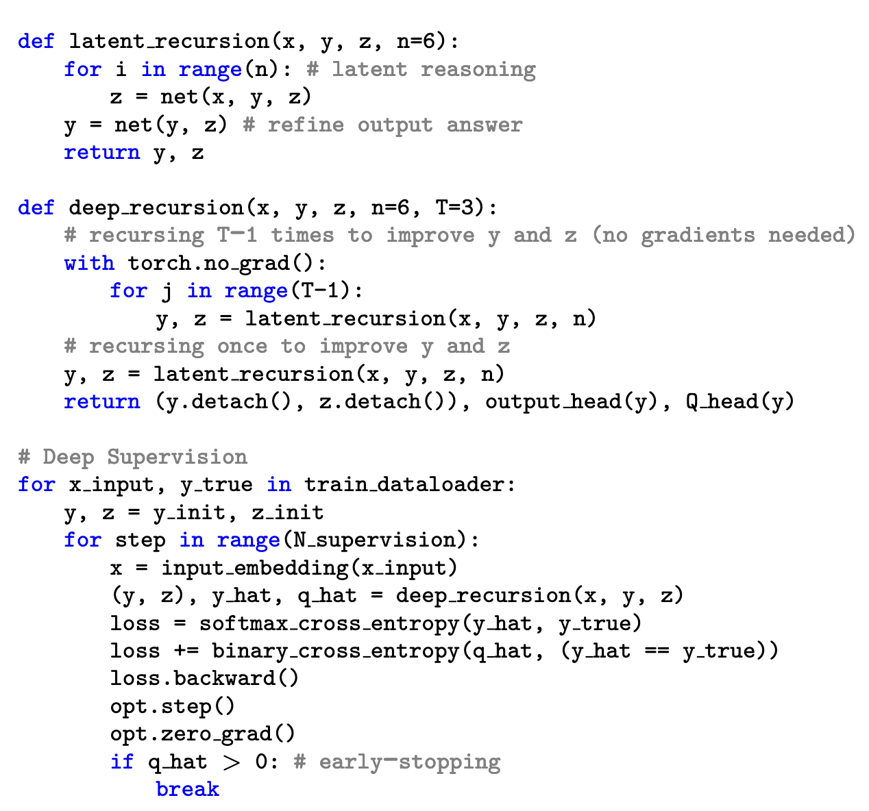The full TRM training loop